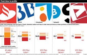 6月份西班牙银行业坏账率达11.6%
