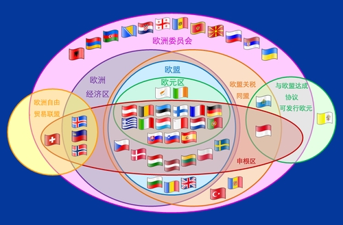 重大好消息：英国绑定申根