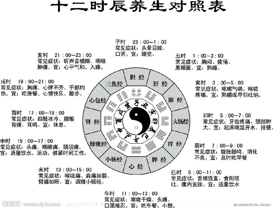 很重要:十二时辰与你的健康