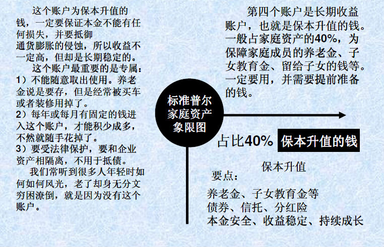 标准普尔家庭资产象限图