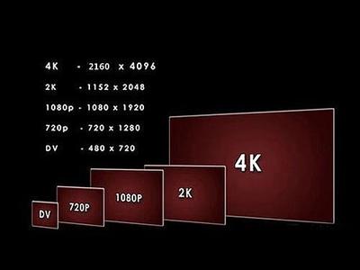 720p、1080p以及2k、4k分辨率的区别