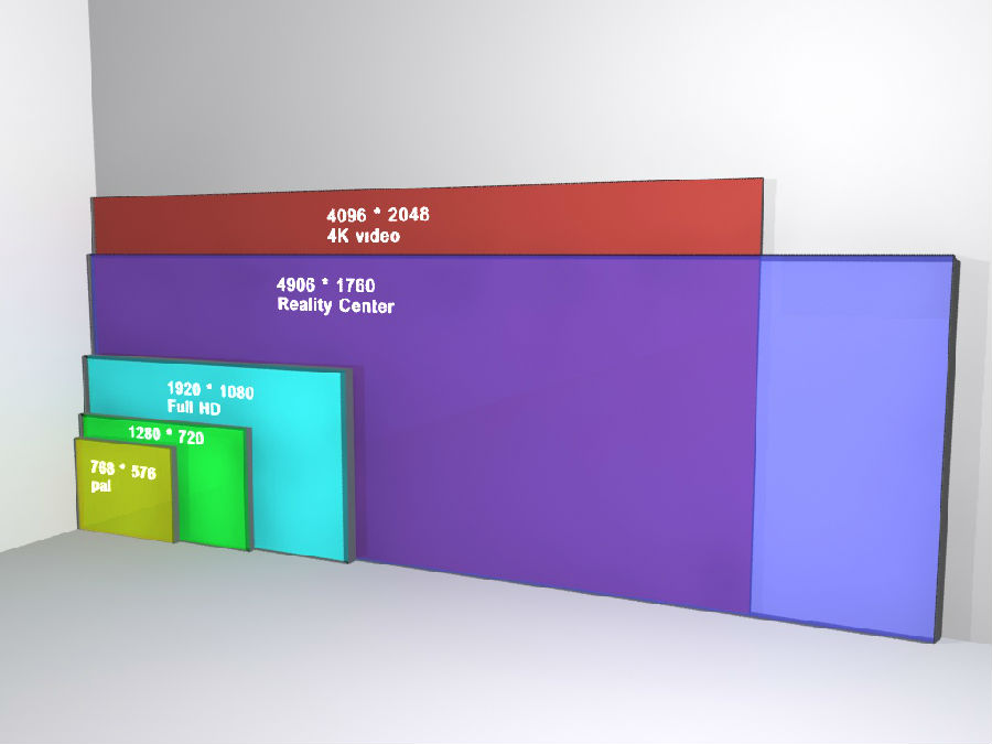 720p、1080p以及2k、4k分辨率的区别