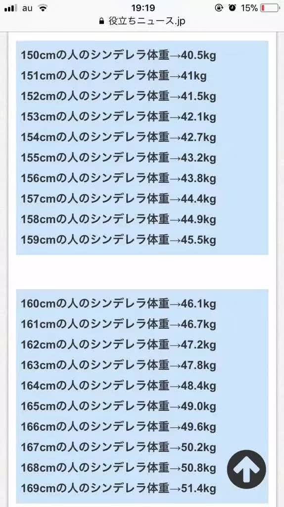 我胖吃你家大米了 别再跟我提减肥 英国时报微信公众号文章 澳微帮