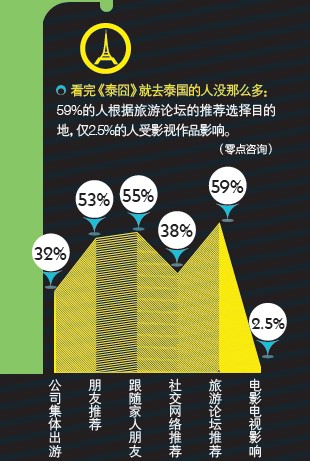 【大数据】别人这样花钱,你呢? - 财经天下 - 财经天下周刊 【大数据】别人这样花钱,你呢? - 财经天下 - 财经天下周刊