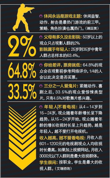 【大数据】别人这样花钱,你呢? - 财经天下 - 财经天下周刊 【大数据】别人这样花钱,你呢? - 财经天下 - 财经天下周刊