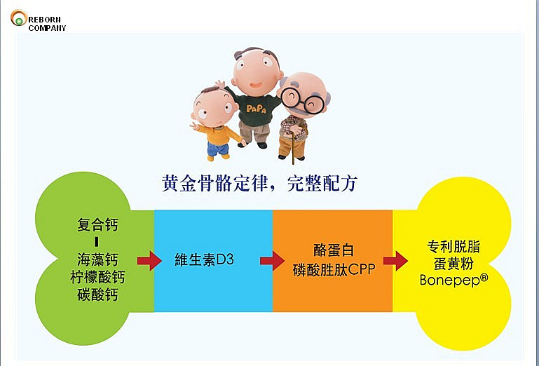 补钙选什么？当然是中国最强钙——维迈“立高多”