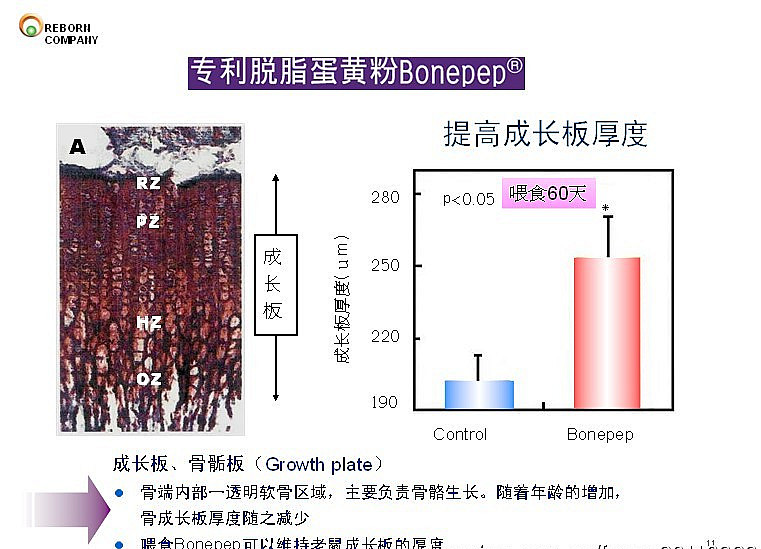 补钙选什么？当然是中国最强钙——维迈“立高多”