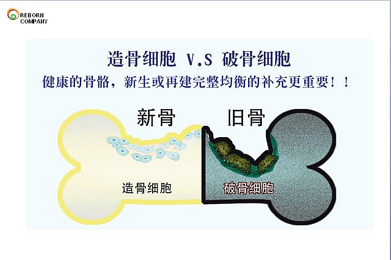 补钙选什么？当然是中国最强钙——维迈“立高多”