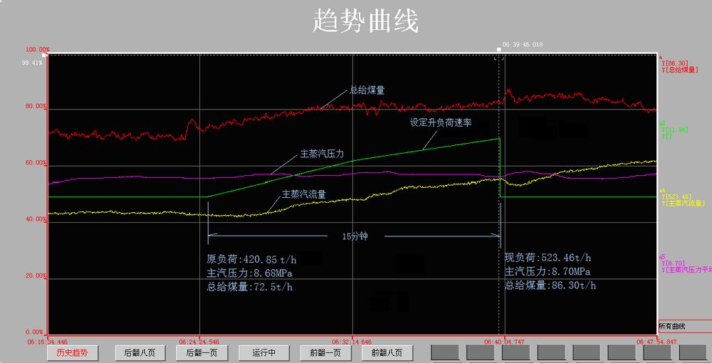 快速升负荷曲线(20万机组测试数据)