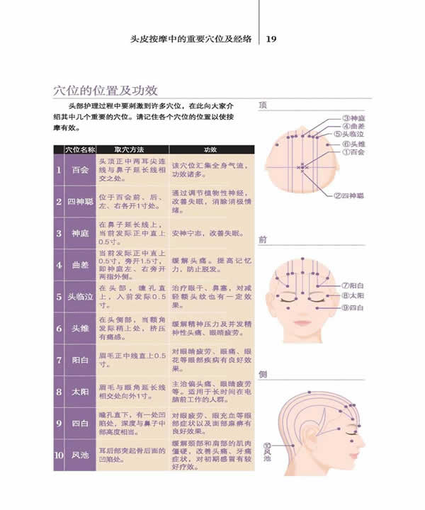 名茜养生|身体健康从疏通头部经络开始吗?