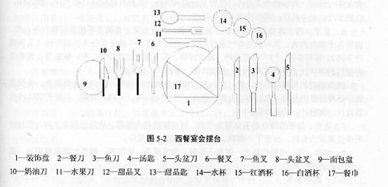 西餐禮儀文化速成法