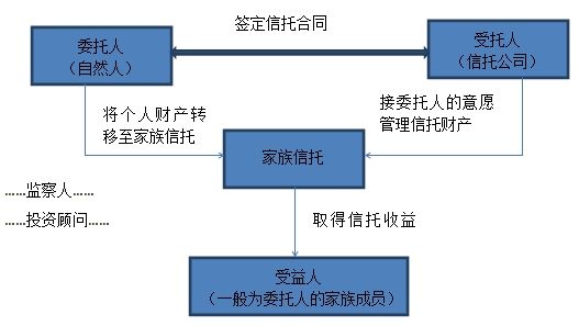 海外信托:祛除中国人富不过三代的魔咒 - 私人财务策划师 - 財富聚樂部【私人理財:専業、貼心、共赢】 海外信托:祛除中国人富不过三代的魔咒 - 私人财务策划师 - 財富聚樂部【私人理財:専業、貼心、共赢】