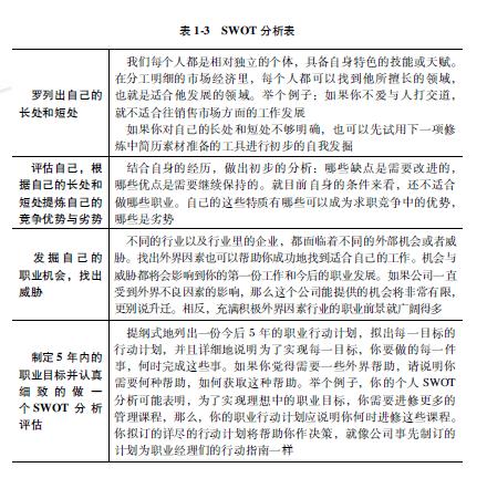 smpc性格測試結(jié)果分析