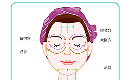 如果要祛眼袋黑眼圈