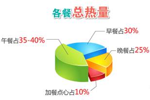 【育儿】学前期儿童膳食指南!