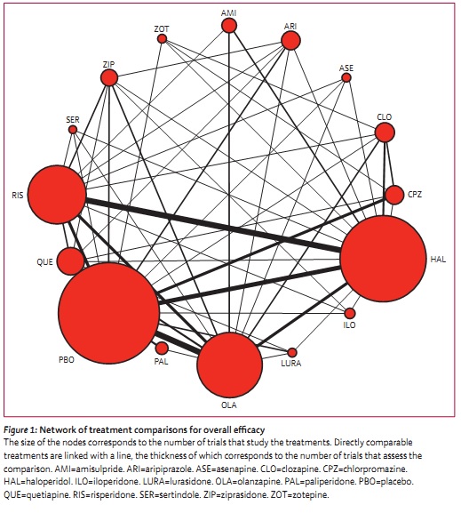 meta分析系列之:常见的meta分析类型