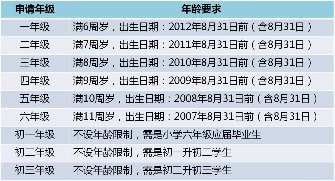 方面 ●戶籍要求:非東莞市戶籍中國公民(含香港,澳門); ●年齡要求