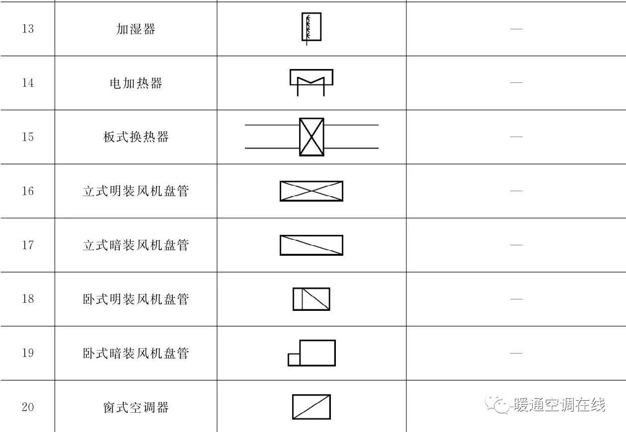 四,调控装置及仪表暖通-空调-在线调控装置及仪表图例www.ehvacr.
