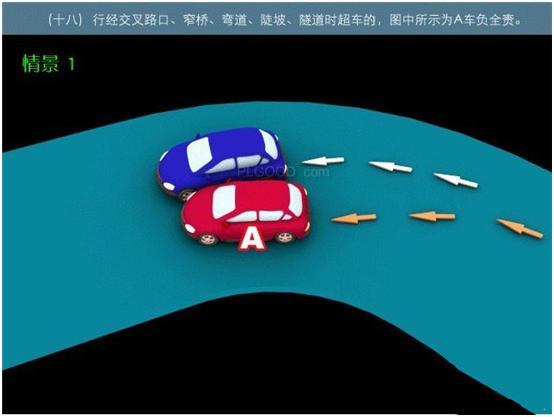 18-2,行径交叉路口,窄桥,弯道,陡坡,隧道时超车的,图中所示为a车负