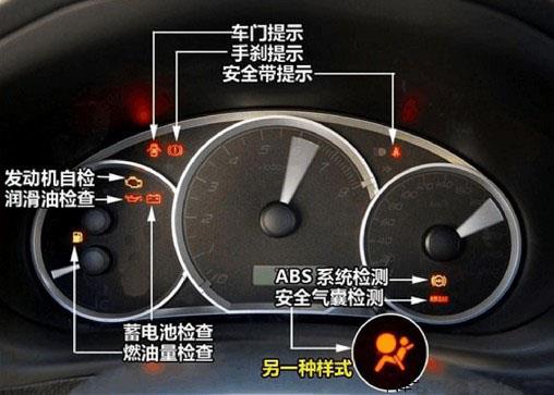 前雾灯,后雾灯,近光灯,远光灯,示宽灯