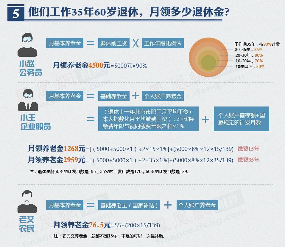 养老金怎么领取(个人养老金怎么领取最划算)