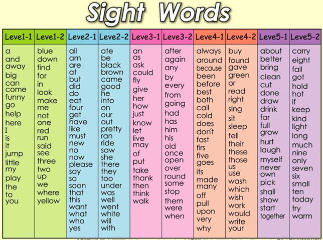 转载:sight words -英文阅读的催化剂