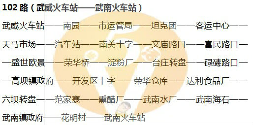 史上最全武威公交线路