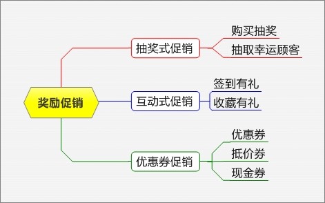 花茶的网络营销方式_花茶的网络营销方式是什么